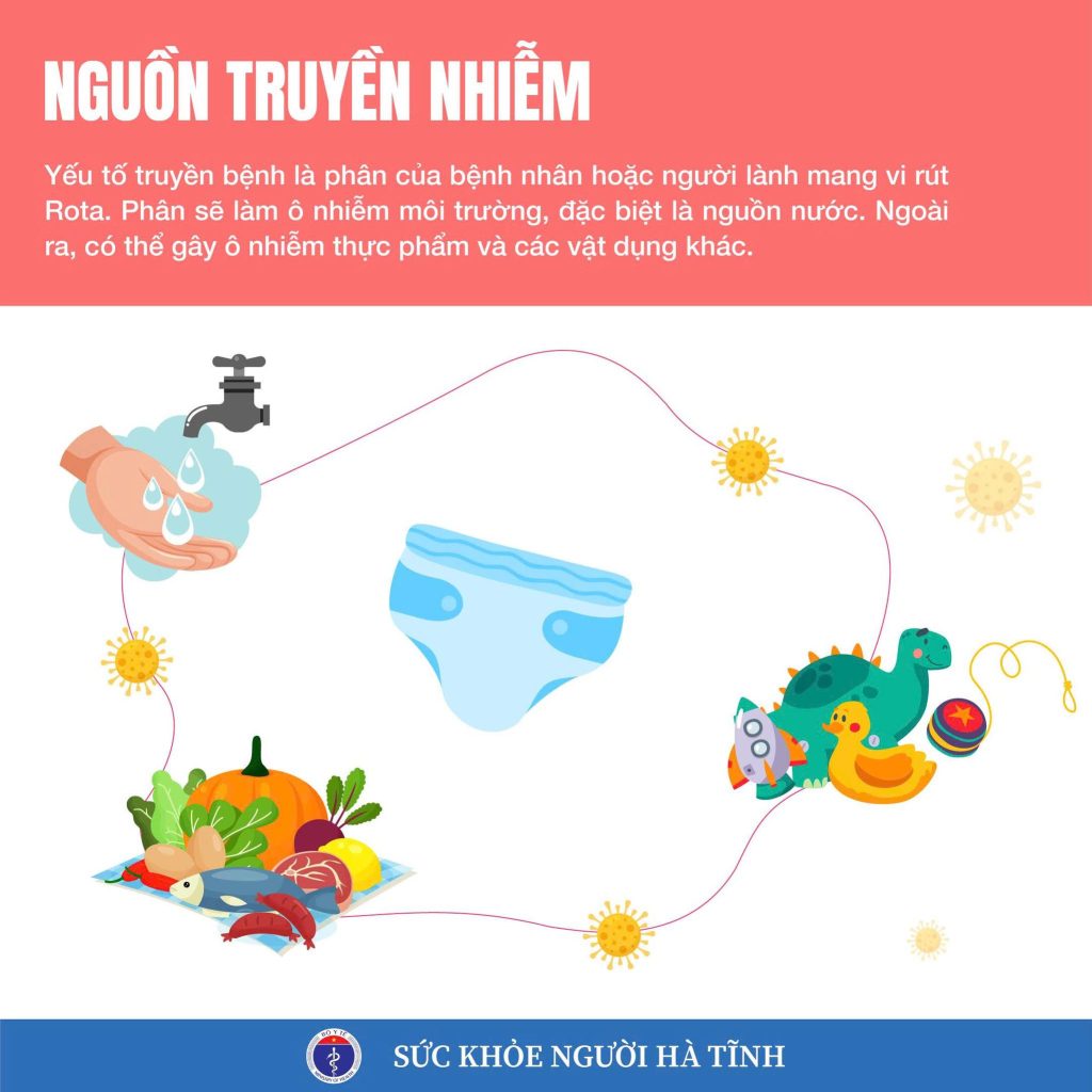 bệnh tiêu chảy cấp do vi-rút rota